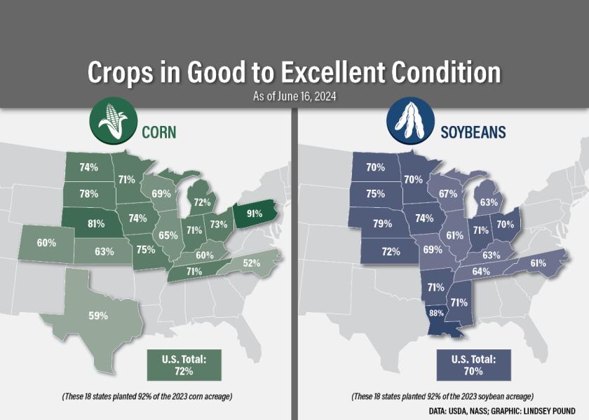 Crop Ratings Down As Farmers Battle Heat, Wind And Hail Ag
